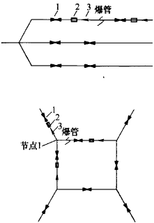 樹(shù)狀和環(huán)狀管網(wǎng)